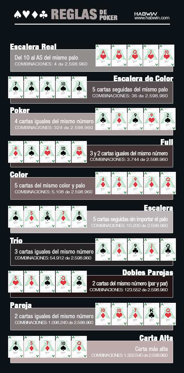 Reglas_basicas_del_poker_manos